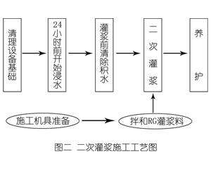 吐鲁番灌浆料施工工艺—文字完整版