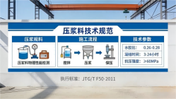 吐鲁番本地工厂讲解：说一遍公路压浆料和铁路压浆料的区别