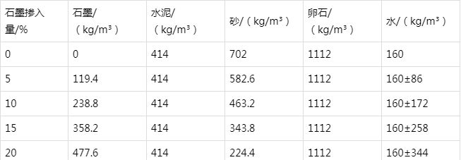 吐鲁番防静电水泥砂浆怎么做(附配比及施工方法)
